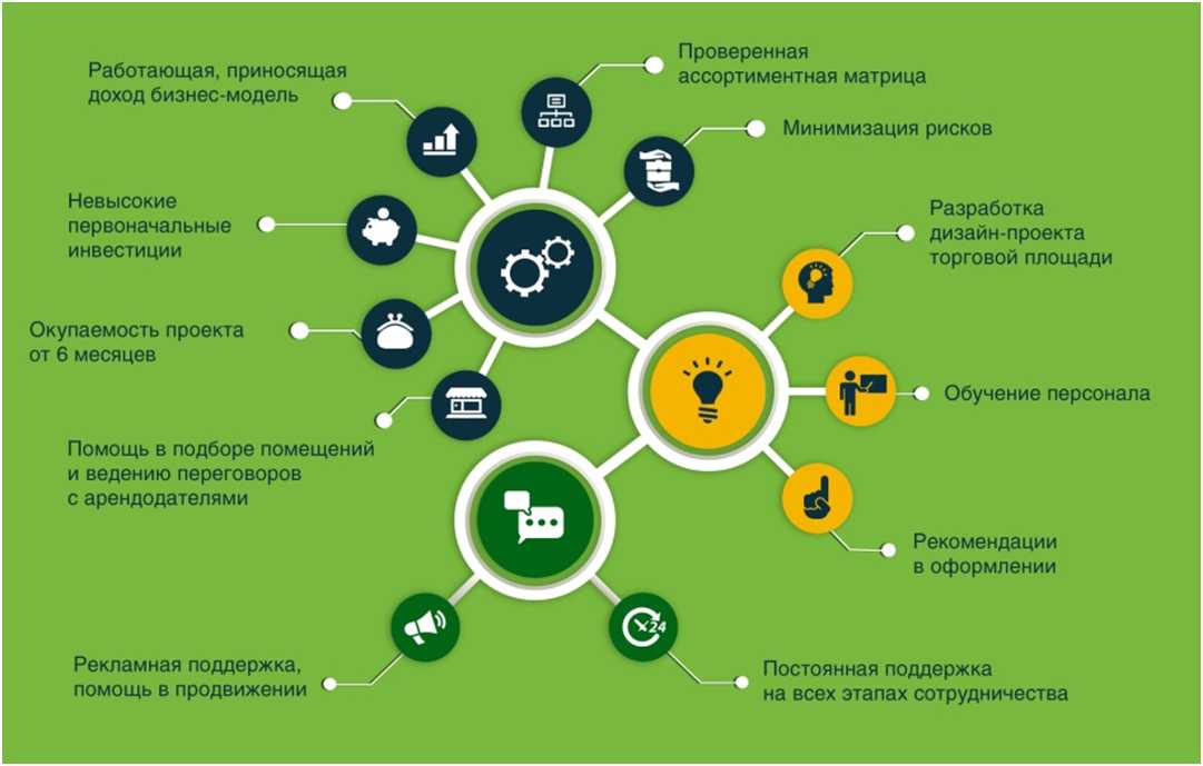 Бизнес-план: значение, виды, структура и пошаговая инструкция создания - блог sendpulse