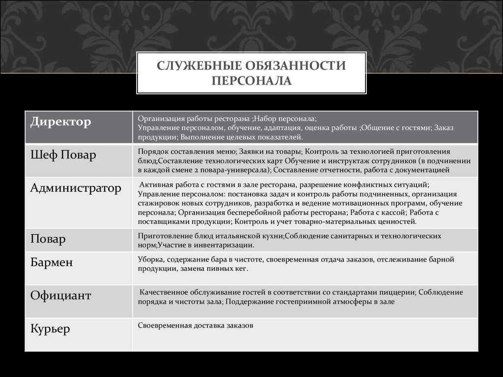 Должностная инструкция повара в кафе образец