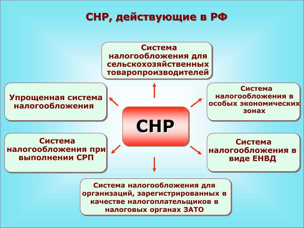 Какие налоги и взносы должно платить крестьянское (фермерское) хозяйство (кфх) | налогобзор.инфо
