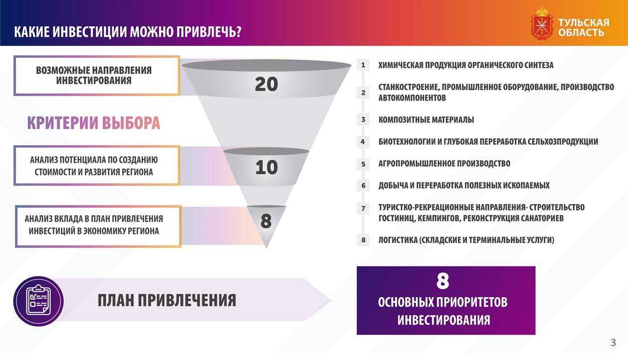 Можно привлечь. Анализ привлечения инвестиций. Способы привлечения инвестиций в стартап. Методы привлечения инвестиций в экономику. План привлечения инвестиций.