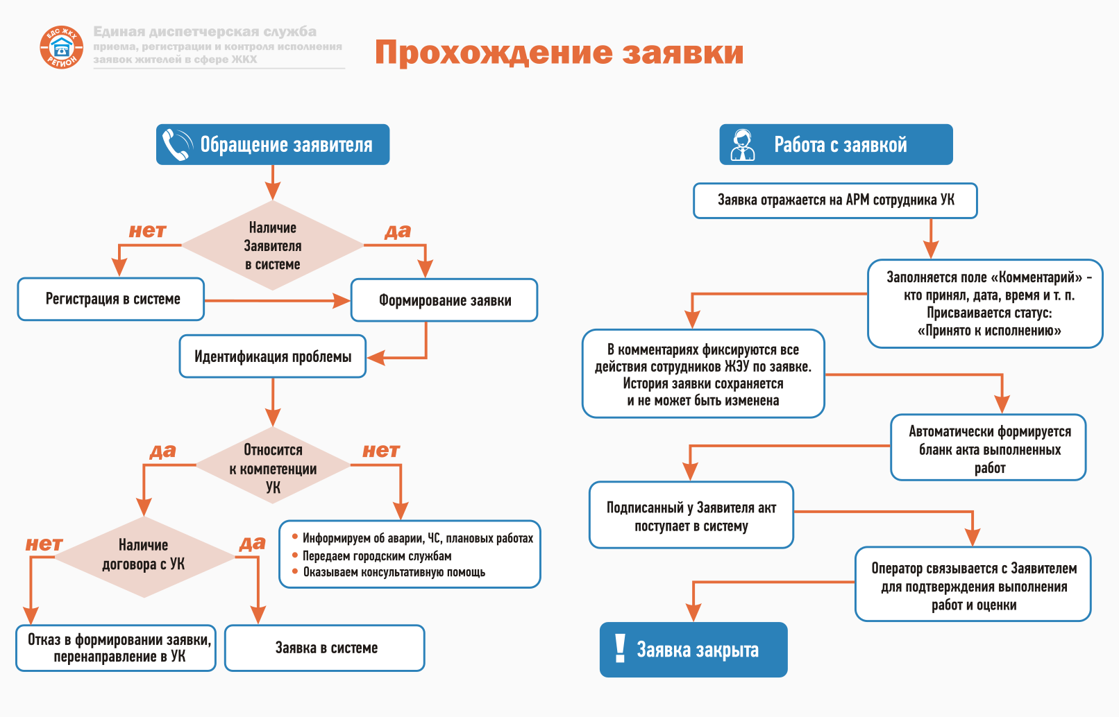 Планы взаимодействия служб различных ведомств по устранению аварий