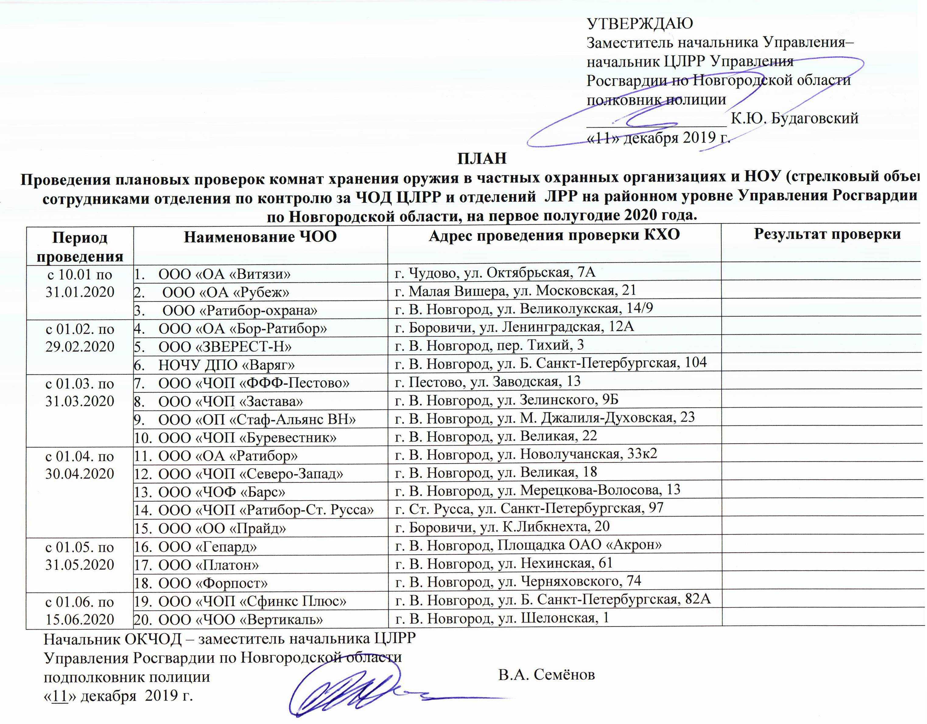 Как открыть чоп: охранное предприятие, охранное агенство с нуля