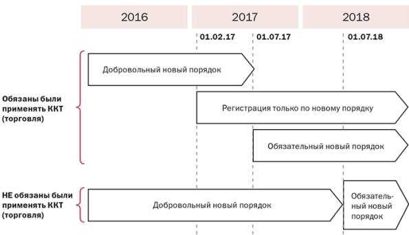 Перевод с расчетного счета на карту физического лица: тарифы банков и порядок