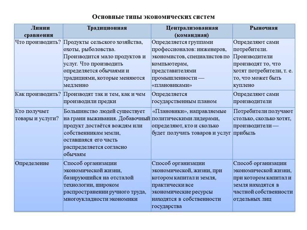 План экономической системы