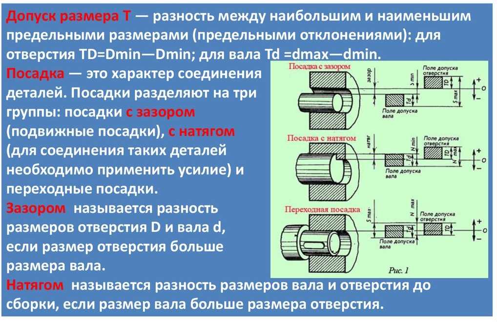 Комментарии к статье 308 (гражданского кодекса) рф стороны обязательства