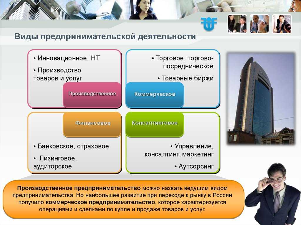 Коммерческие и некоммерческие организации