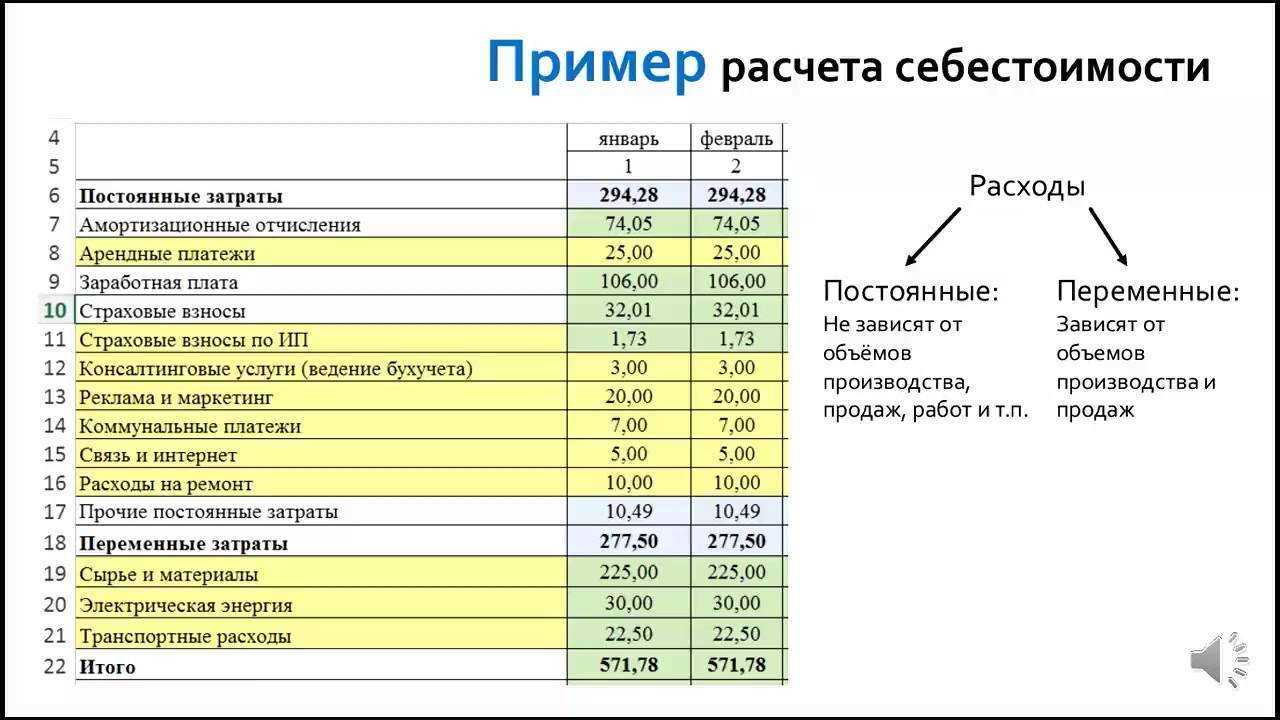 Стратегический бизнес-план строительной компании