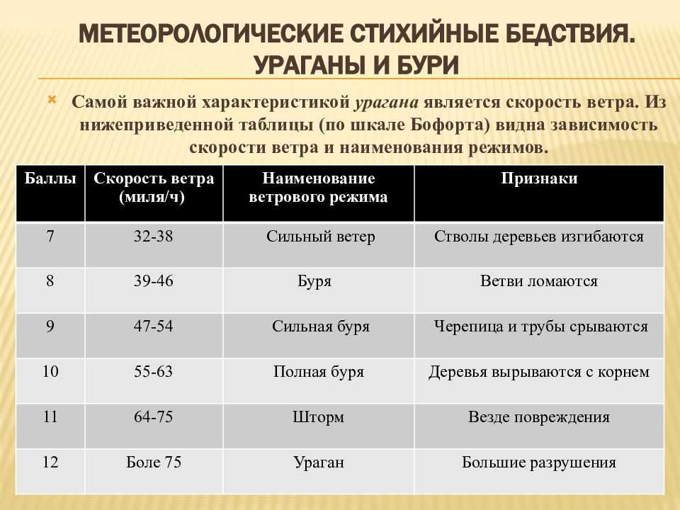 Основные классификации чрезвычайных ситуаций