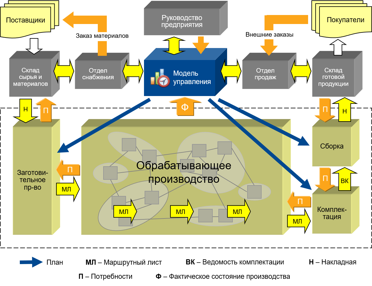 Бизнес проекты по производству