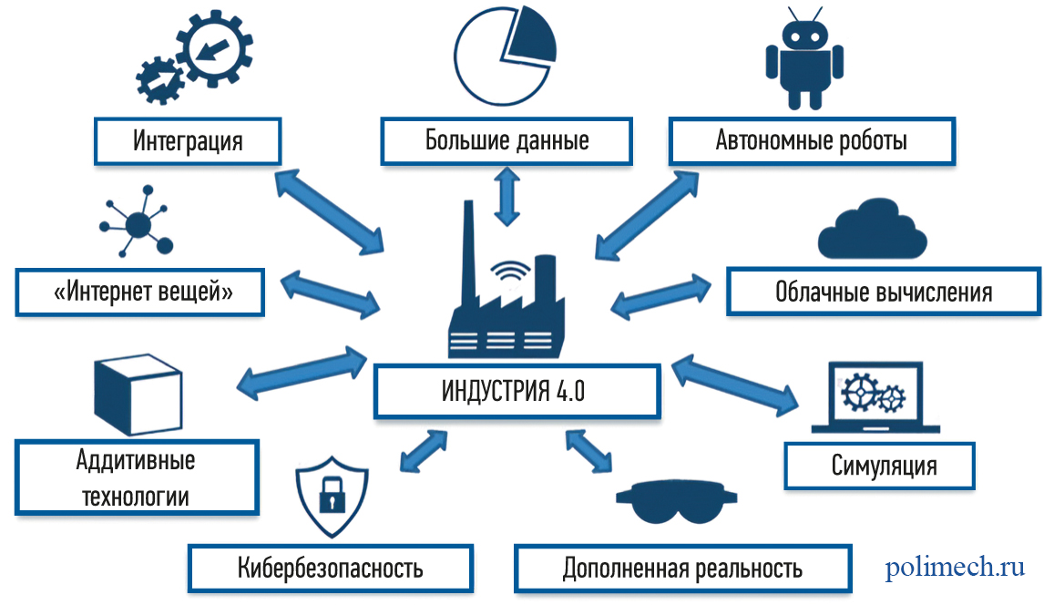 Проекты которые направлены на создание технических изделий новых производств