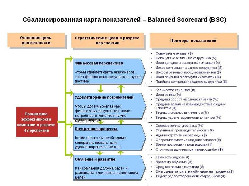 Объединение проектов главной целью которого является достижение перспективных целей называется