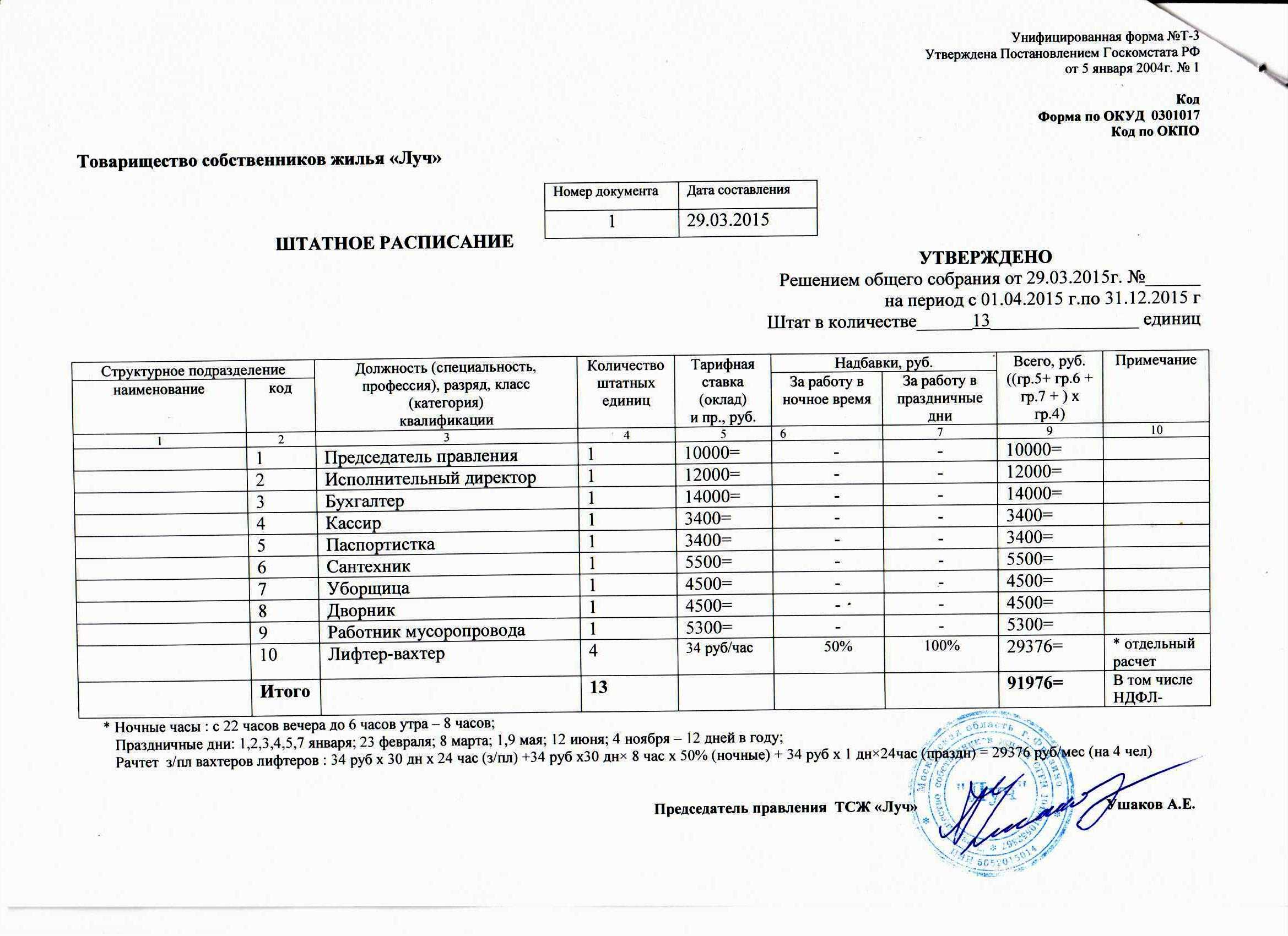 Образец расстановка штатного расписания