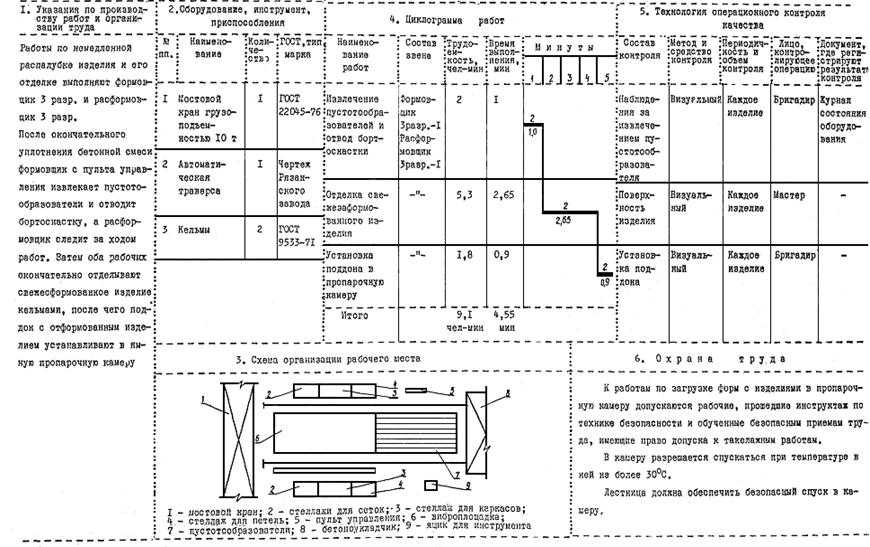 Технологическая карта на устройство плит перекрытия