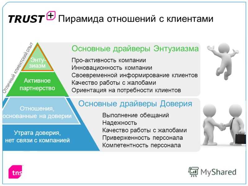 Карта потребностей потребителя