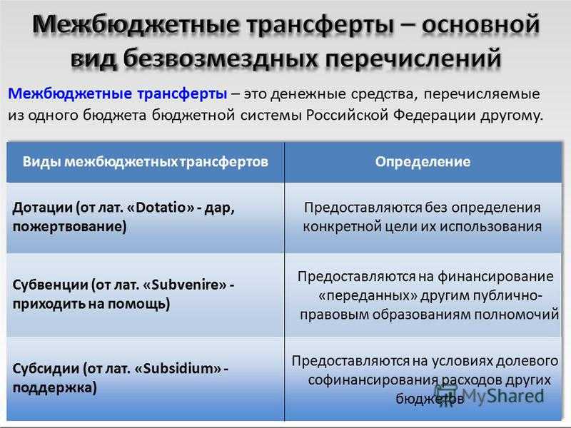 Межбюджетные трансферты презентация