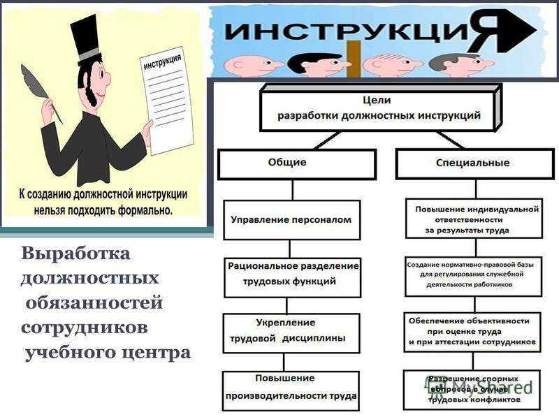 Должностная инструкция: понятие, составление и для чего нужна