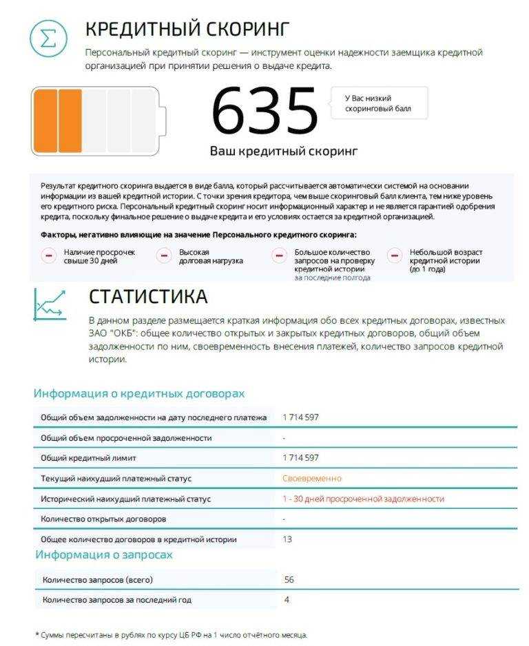 Кредитный рейтинг баллы. Баллы по кредитной истории. Банковский скоринг. Кредитный рейтинг. Кредитный скоринг.