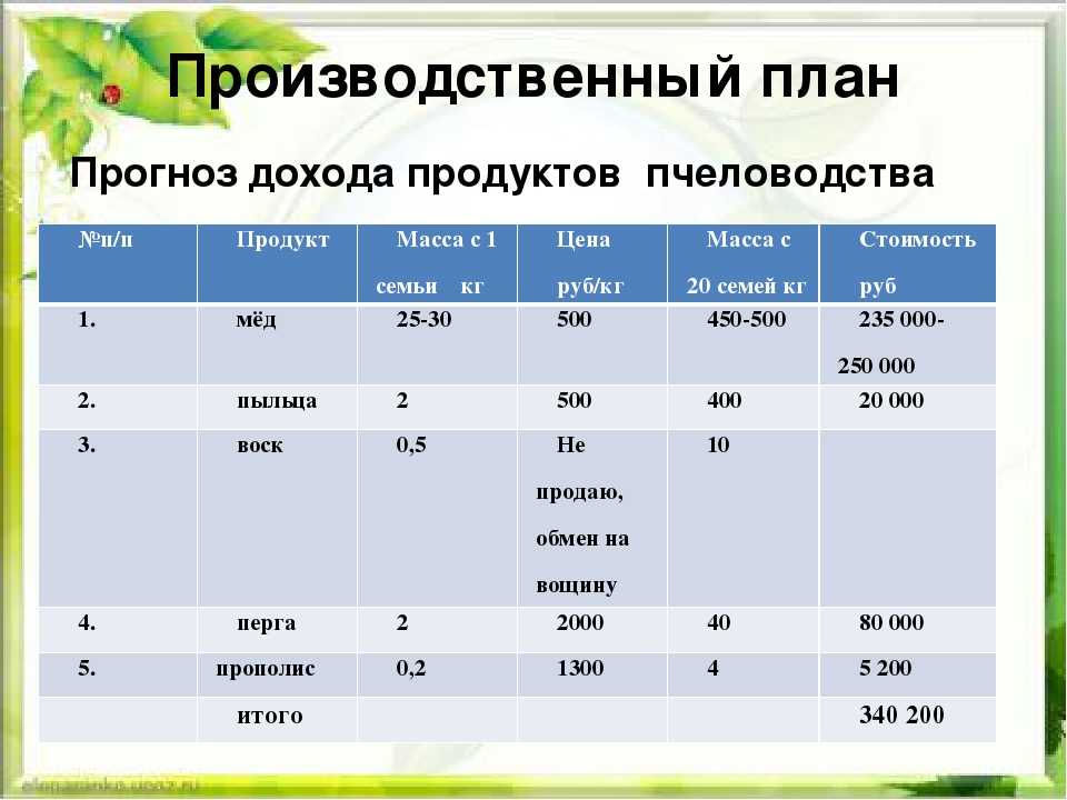 Бизнес план по разведению коз