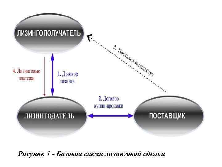 Лизинговая схема это