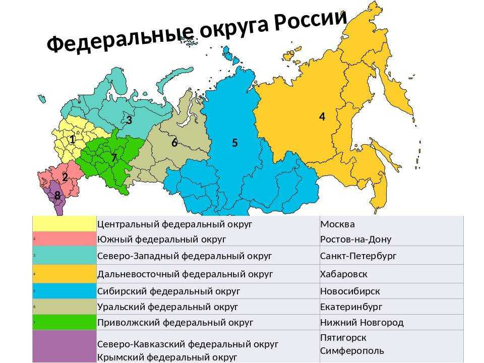 Карта регионов россии с номерами регионов