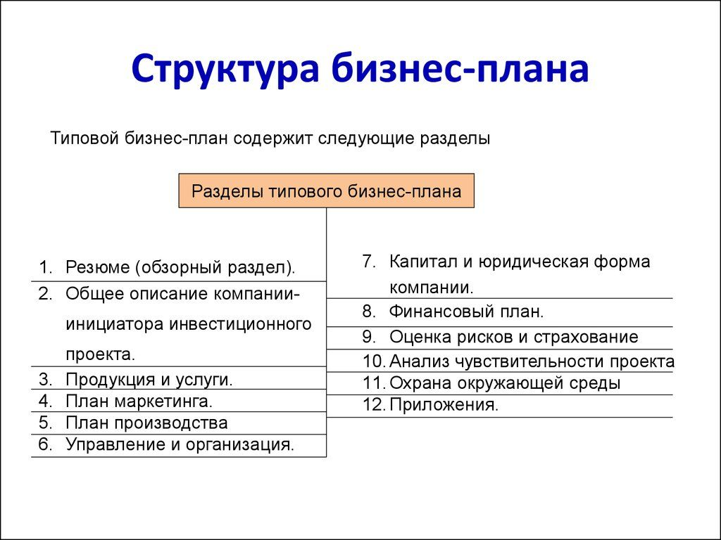 Как прописать бизнес план