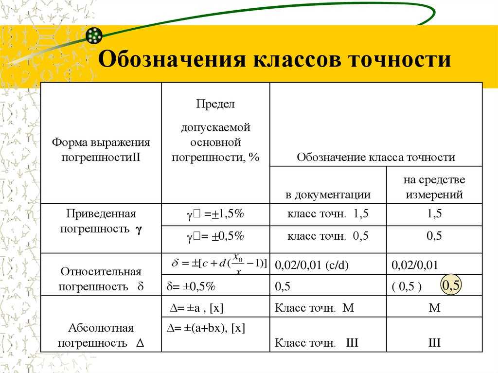 Какова продолжительность контрольной точки проекта непостоянная величина