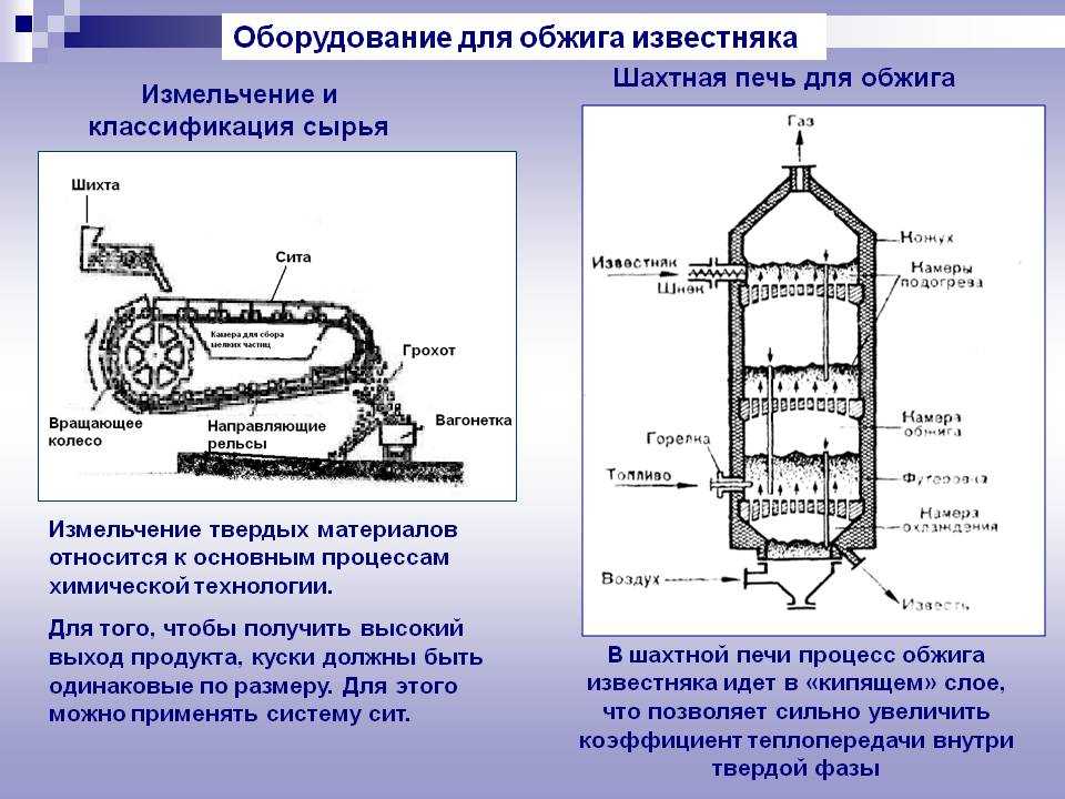 Обжигом известняков получается