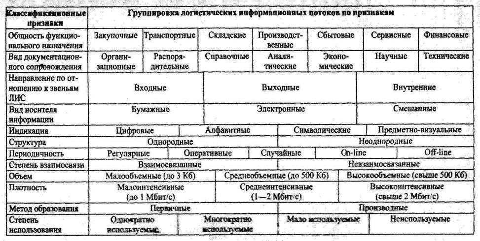 Информационные потоки в организации