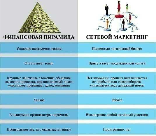 Сетевой маркетинг - финансовые пирамиды или mlm-бизнес? | работа, карьера, бизнес | школажизни.ру