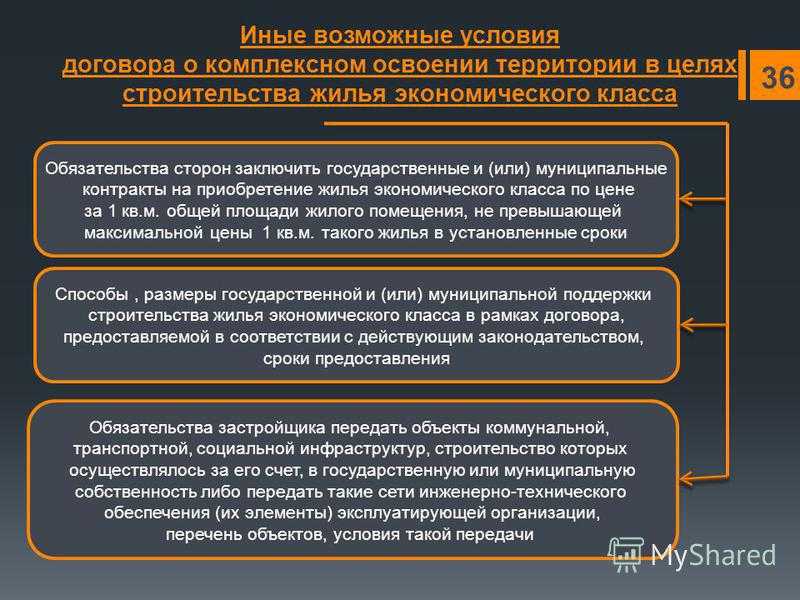 Проект решения о комплексном развитии территории