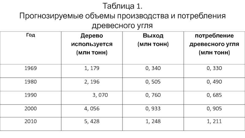 Бизнес план производство древесного угля