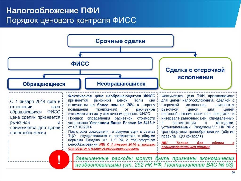 Налогообложение рынка. Финансовые инструменты срочных сделок. Налогообложение ПФИ. Налогообложение срочных сделок. Производственные финансовые инструменты срочных сделок.