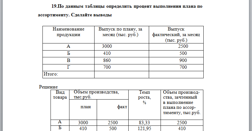 Как найти процент план факт