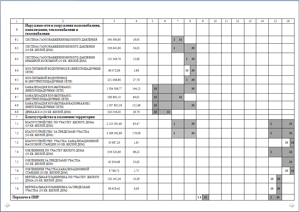 На какой период учреждение может разработать план график