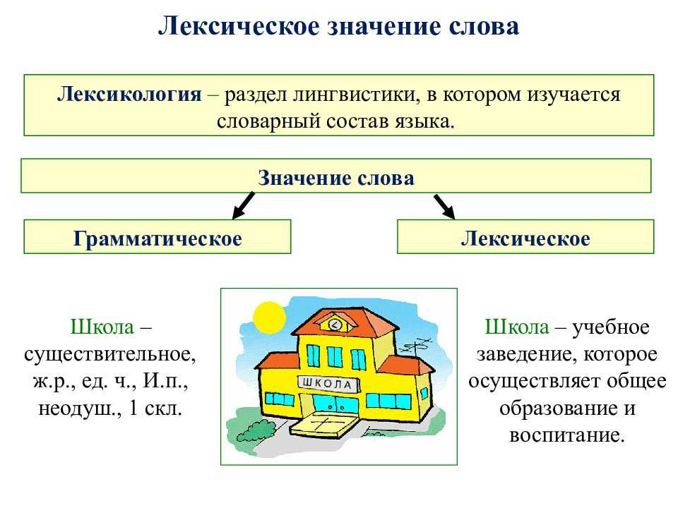 Проект лексическое значение слова 4 класс