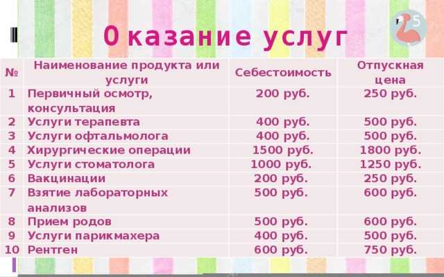 Как открыть ветеринарную аптеку с нуля и сколько это стоит