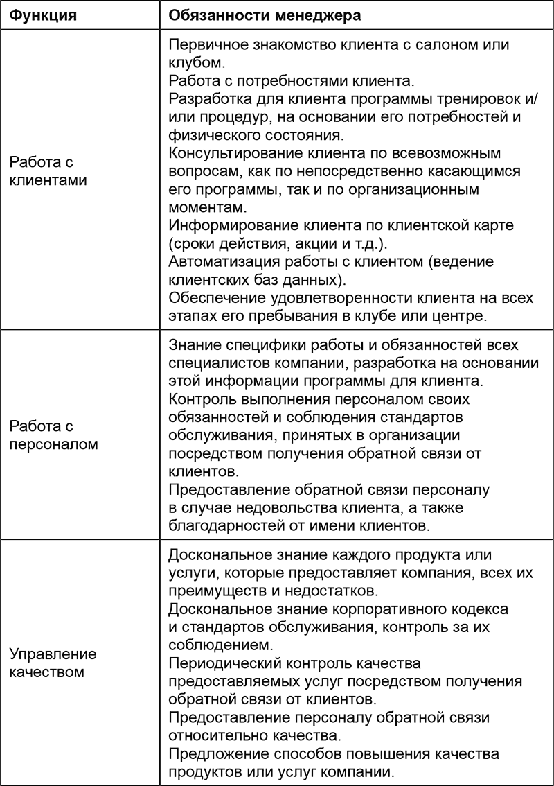 Должность менеджер по проектам