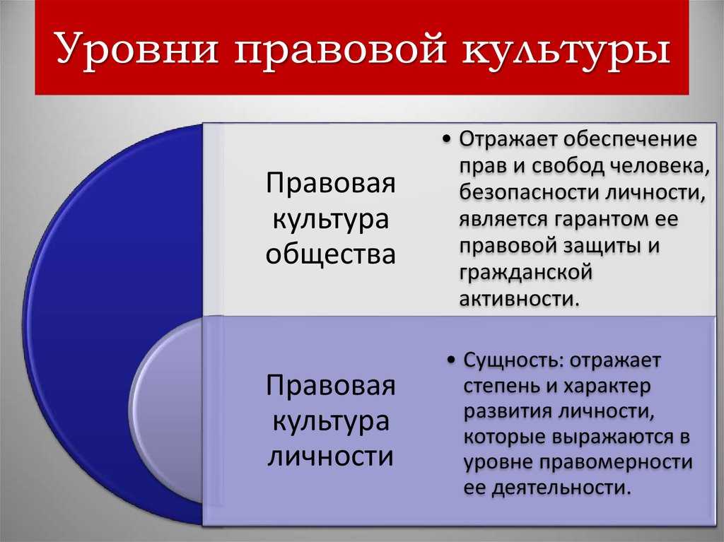 Право повторение презентация