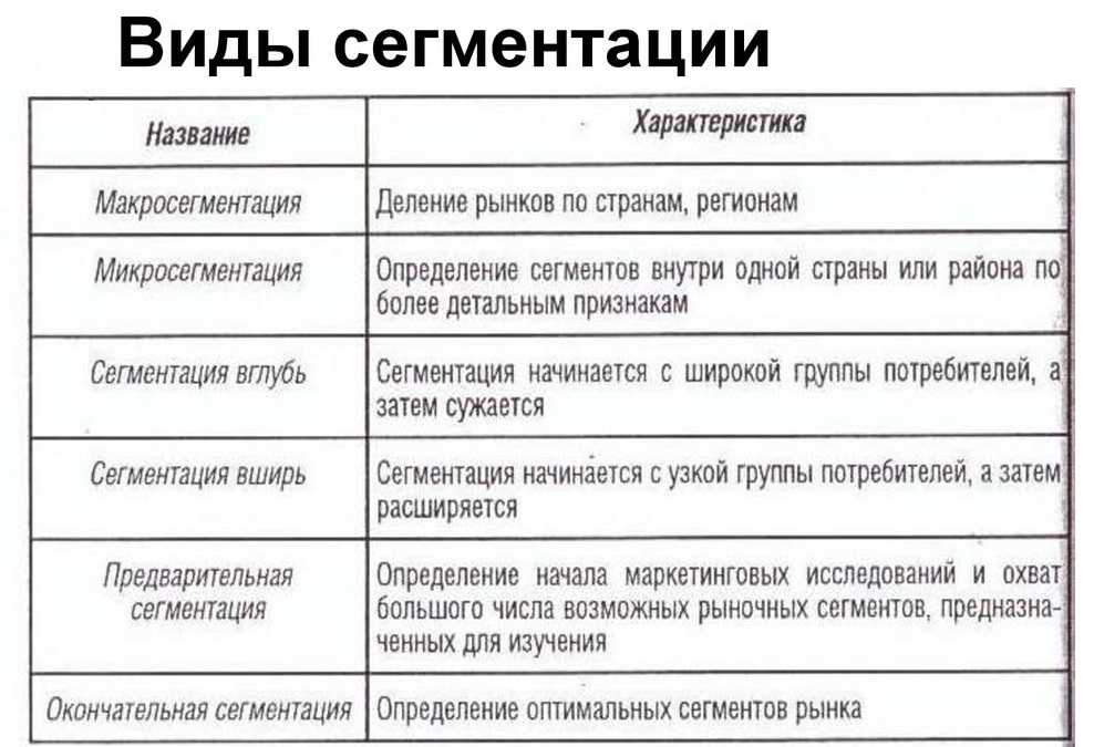 5 признаков рынка. Функции белков жиров и углеводов. Функции белков жиров и углеводов таблица. Белки жиры углеводы основные функции. Строение и функции белков жиров и углеводов.