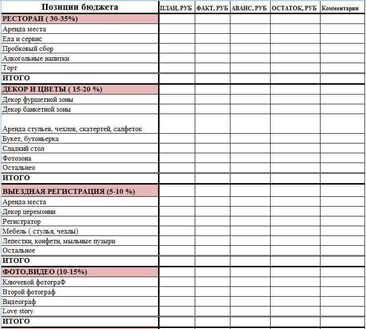 Списки бюджет. Планирование свадебного бюджета таблица. Свадебный бюджет таблица. Смета на свадьбу. Свадьба затраты в таблице.