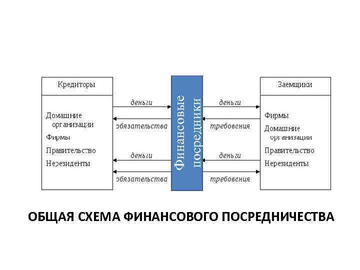 К какому варианту посредничества относится взаимодействие представленное на схеме