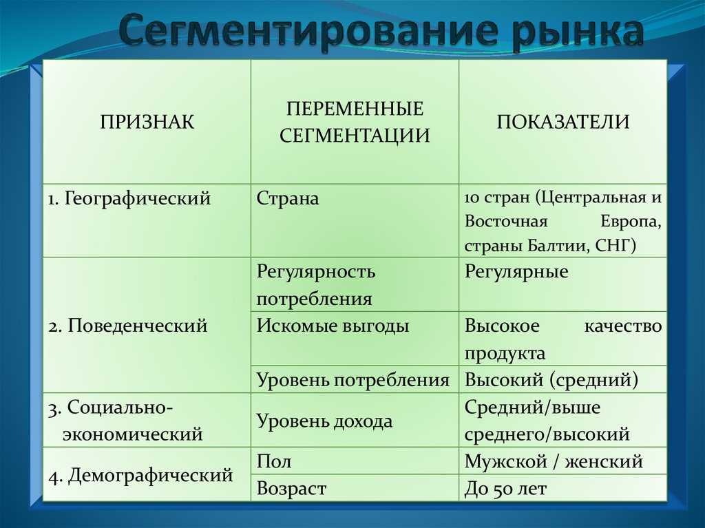 Карта сегментирования рынка - 95 фото