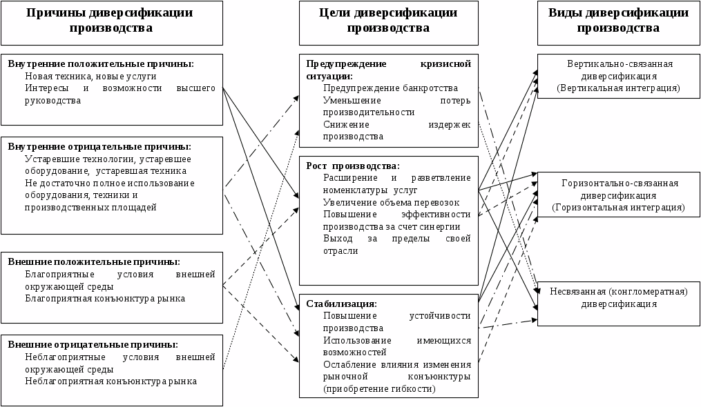 Что такое диверсификация экономики: объясняю человеческим языком на простом примере