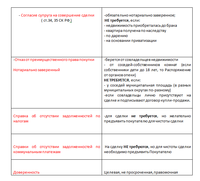 Как быстро продать комнату в общежитии | domosite.ru