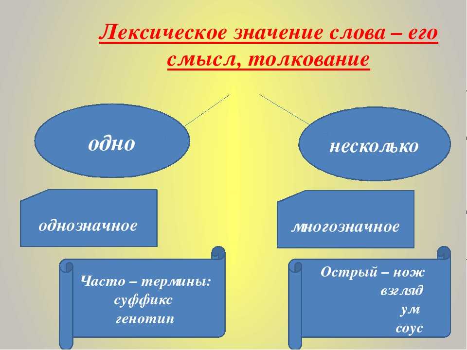 Образец значение слова