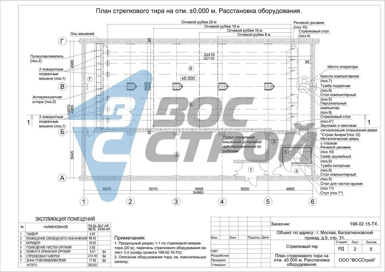 Бизнес план тира с пневматическим оружием