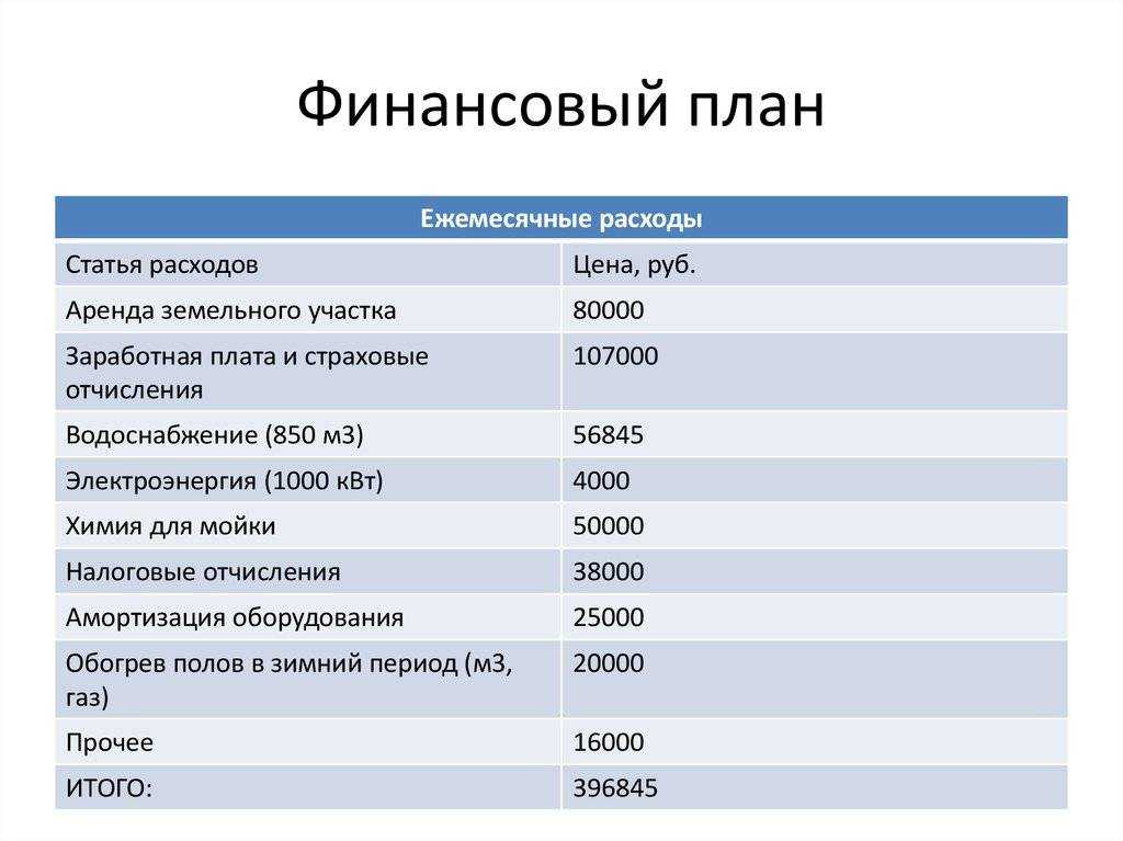 Как открыть строительную фирму с нуля в 2023 – interbablo.ru