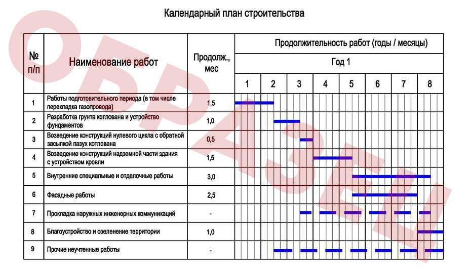 Составление календарного плана проекта