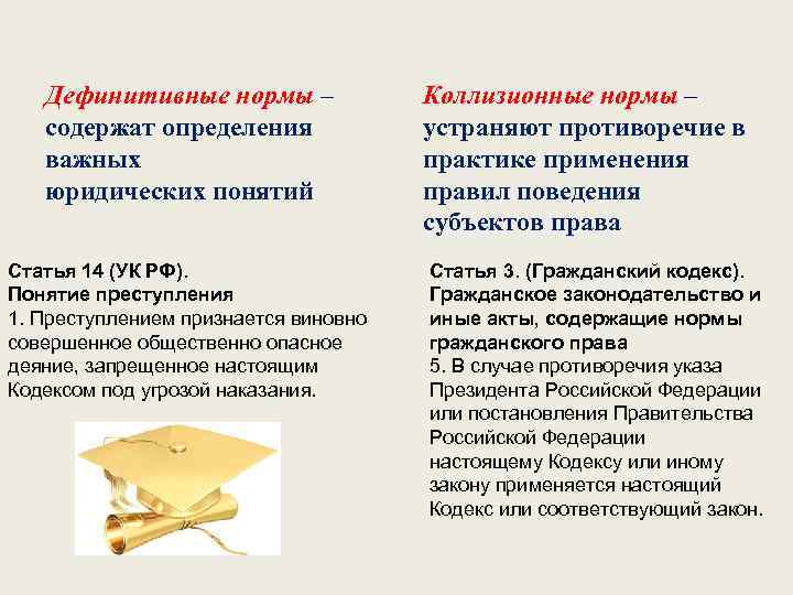 Что такое дефиниция?