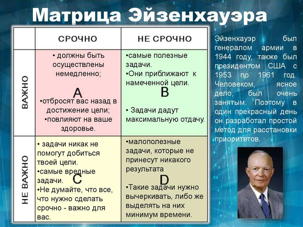 Четыре квадранта стивена кови для управления временем | наш ум прекрасен!